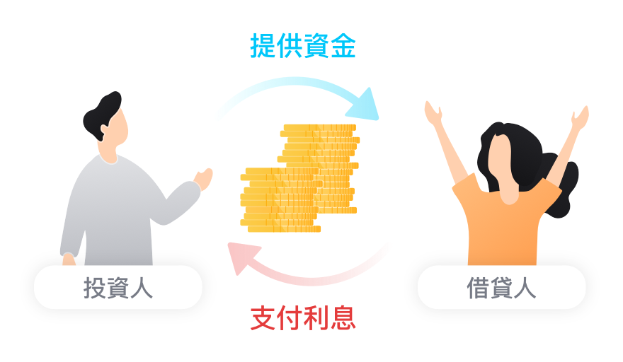 社群金融 全新體驗